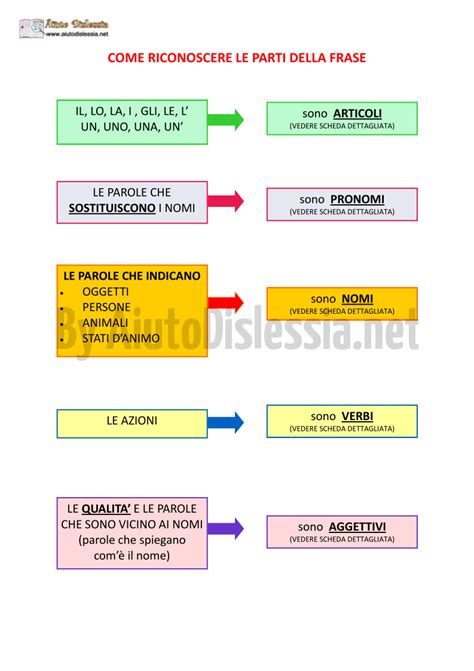 veramente in analisi grammaticale|L’ANALISI GRAMMATICALE in italiano: tutti gli elementi.